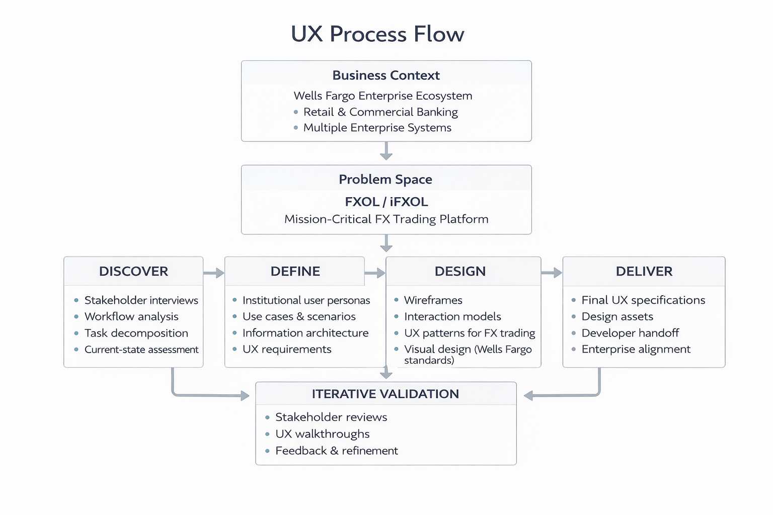 Trader workflow