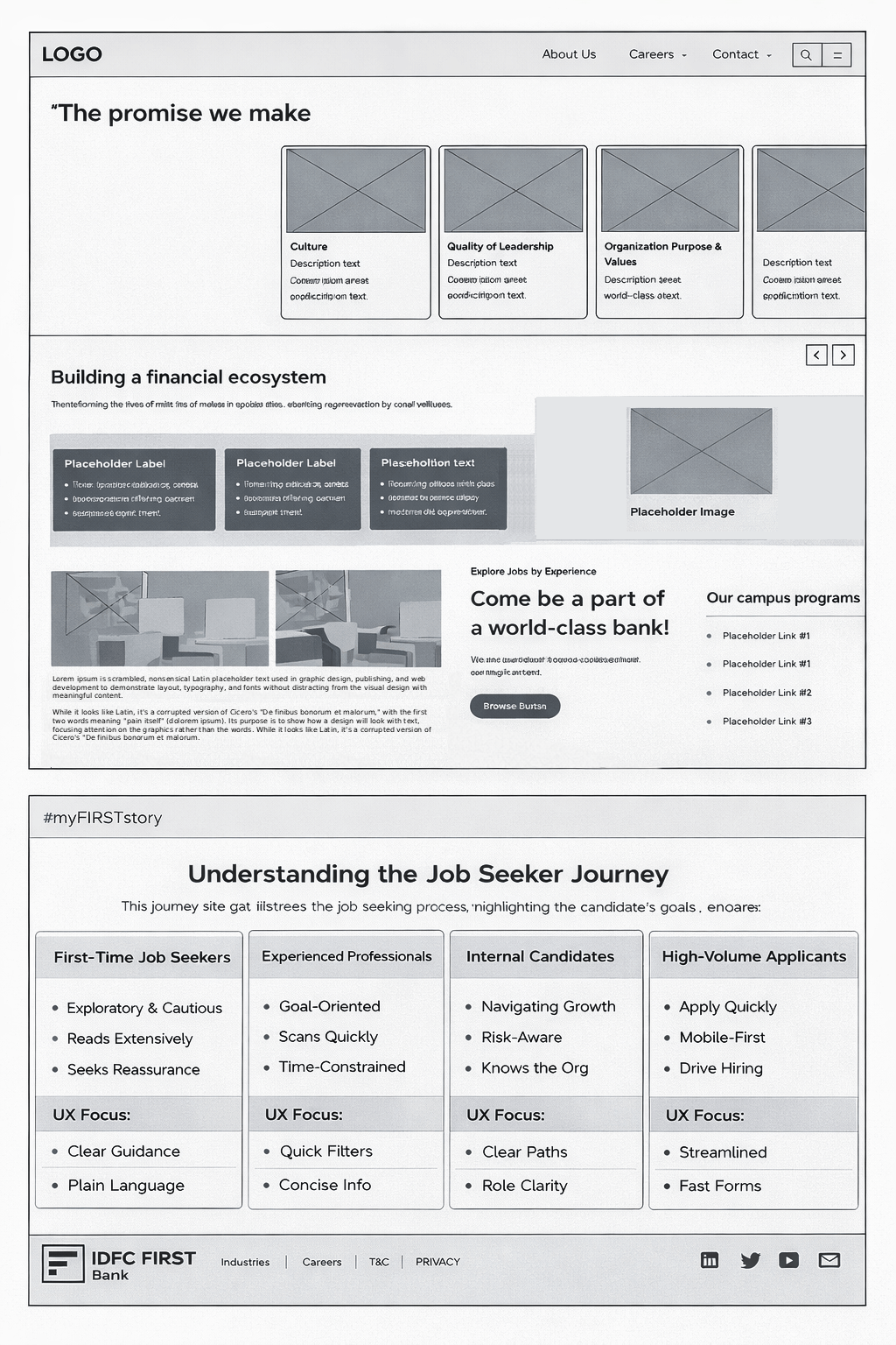 IDFC career site — digital wireframes
