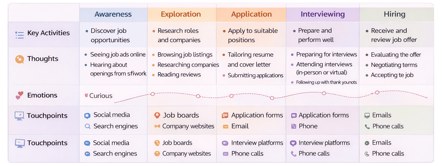 IDFC career site — candidate user journey map