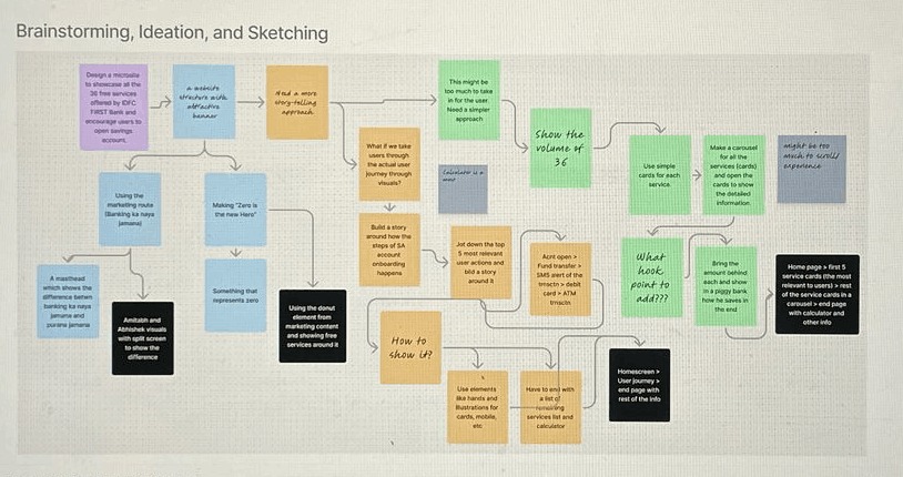 Paper wireframes — early brainstorming and conceptual sketches