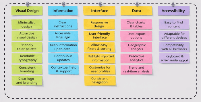 Design challenges & learnings