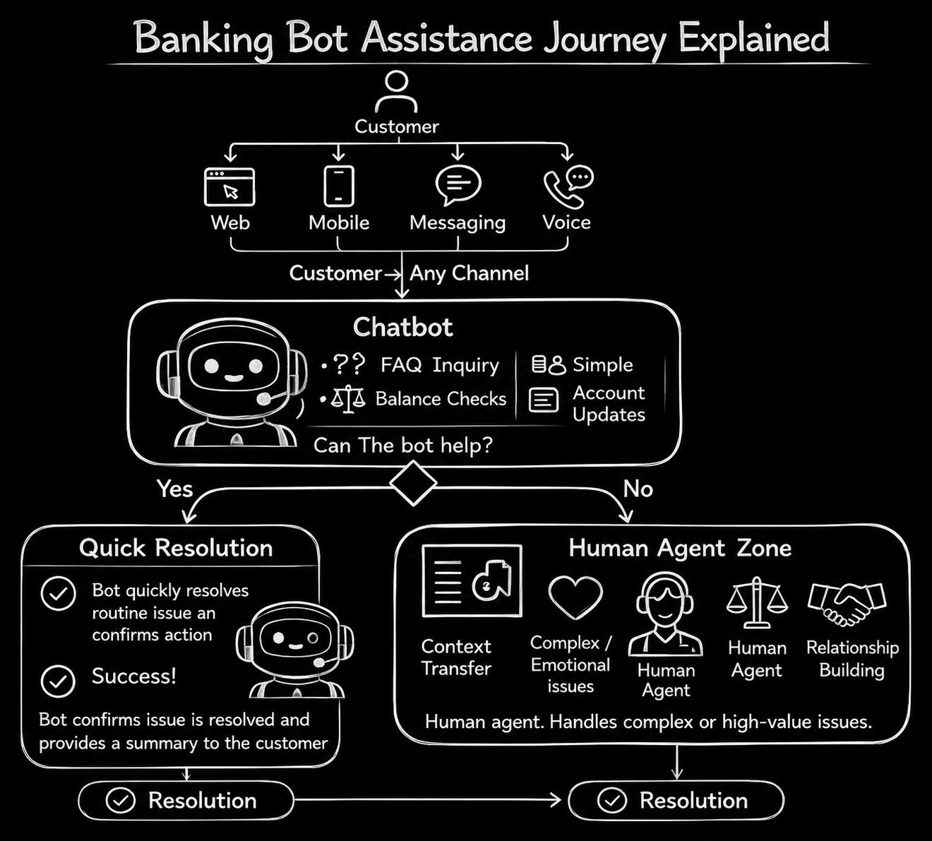 IRA conversational journey — experience strategy and product goals