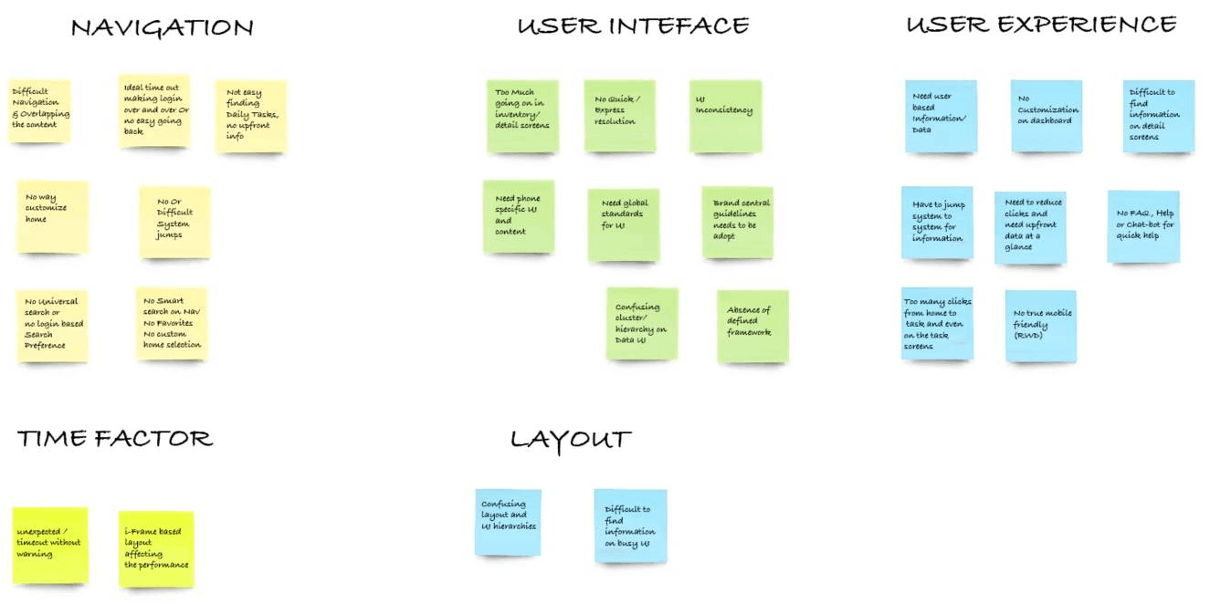 Research brainstorming — categorized insights across Navigation, User Interface, User Experience, Time Factor, and Layout
