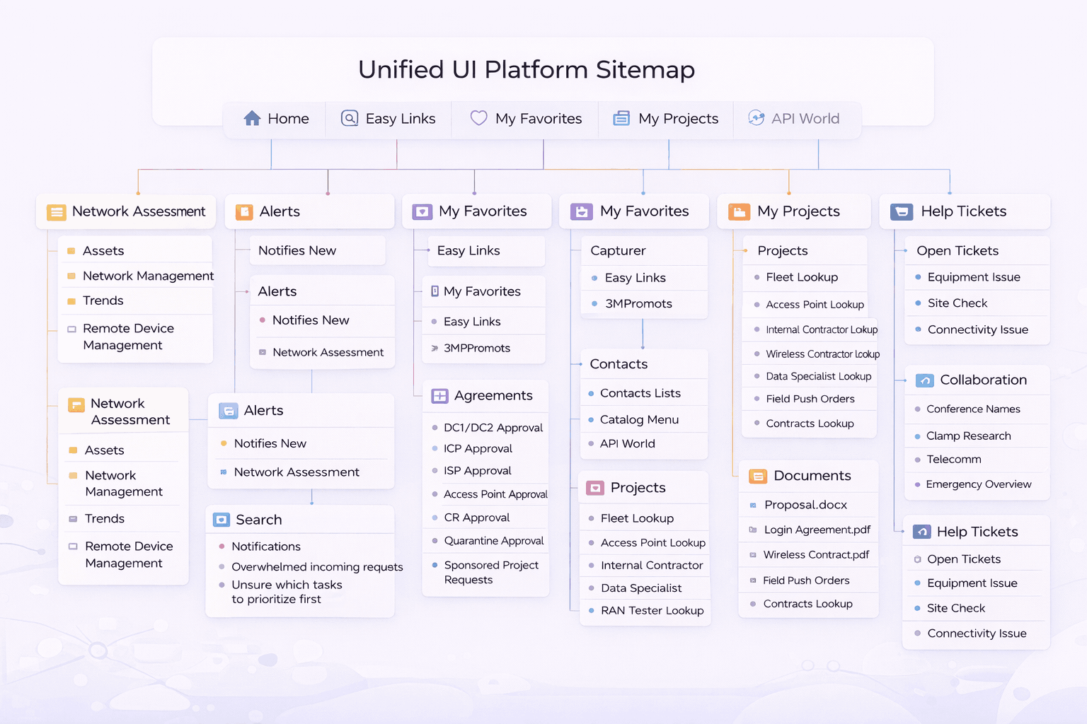 Unified UI Platform Sitemap — information architecture