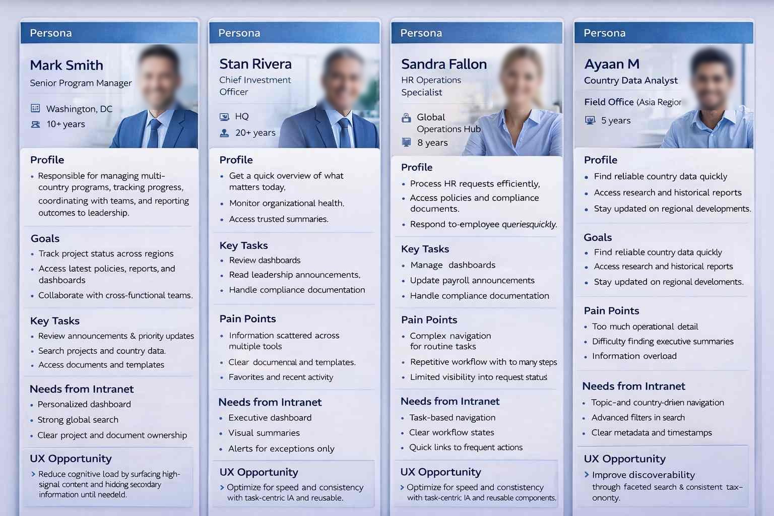 Personas